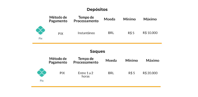 Rtp slot